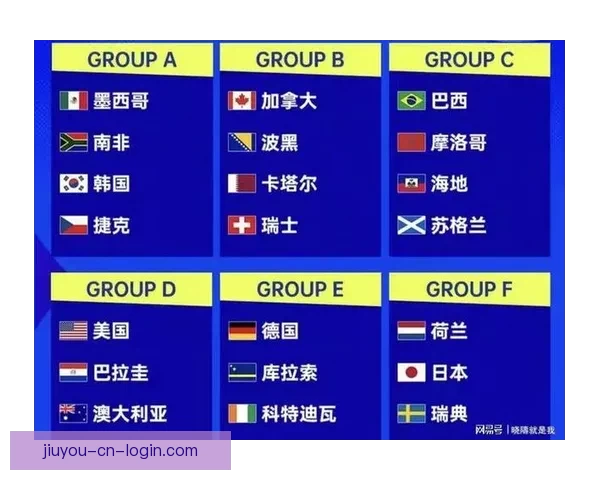 2026世界杯48强全部出炉亚洲九队首次创造历史