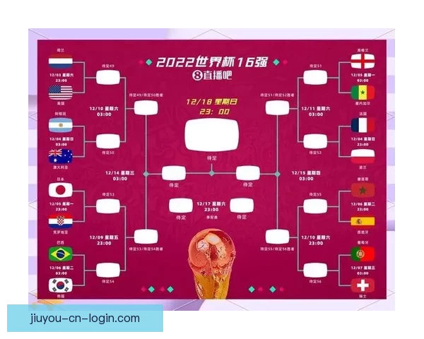 2026世界杯各队实力排名分析与前景预测