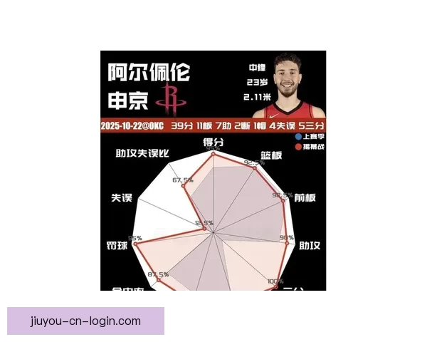 最强申京回归赛场投篮命中率飙升揭秘背伤曾影响状态