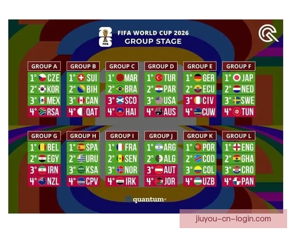 2026世界杯夺冠热门球队赔率最新分析与预测指南