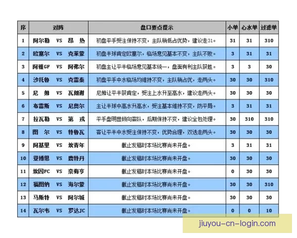 世界杯竞猜盘口走势深度解析与胜负预测策略全方位指南
