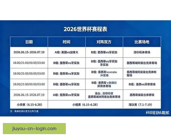 2026年世界杯完整赛程揭晓 各大赛事时间及比赛地点一览 2026年世界杯完整赛程揭晓 各大赛事时间及比赛地点一览